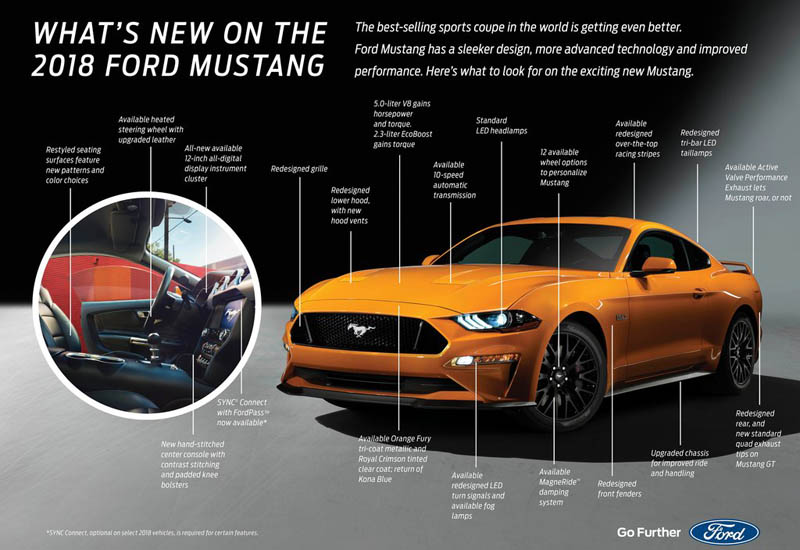 Новое поколение легендарной модели Ford Mustang 2017-2018. Форд 2017 комплектации и цены фото